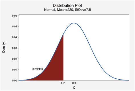 r sample from normal distribution